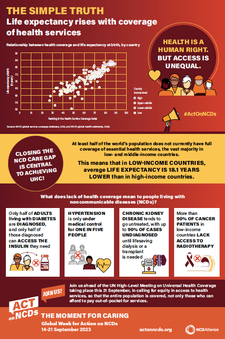 The Simple Truth Global Week For Action On NCDs