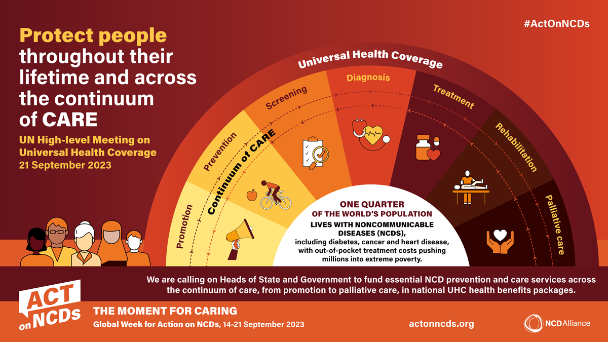 Continuum of care • Global Week for Action on NCDs