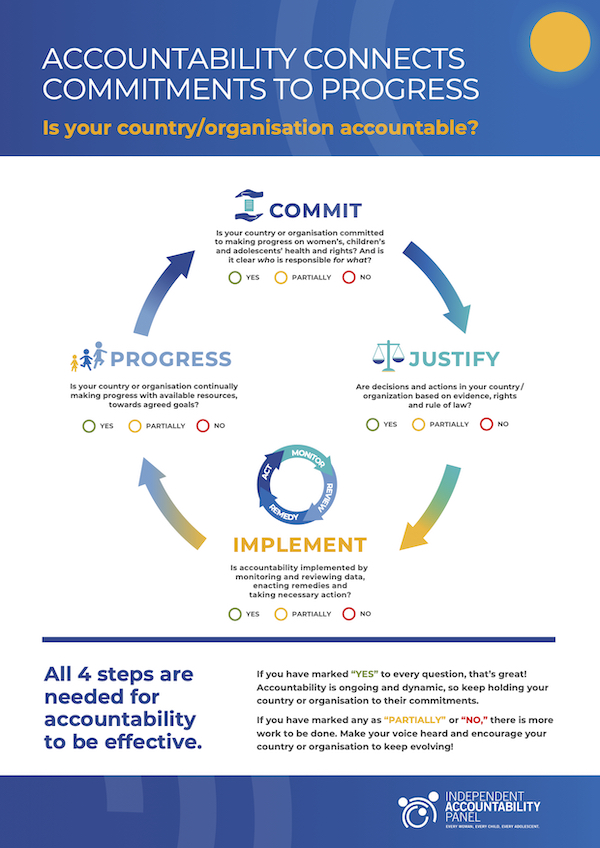 IAP EWEC Accountability Poster Checklist