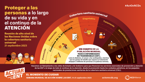 El continuo de la atención - infografía