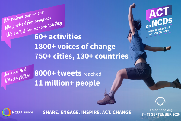 banner showing W4A 2020 activity reach snapshot ActOnNCDs for web